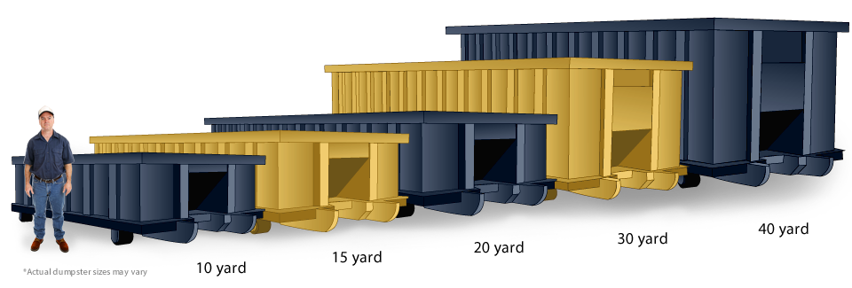 South Bend Disposal Dumpster Rental Sizes